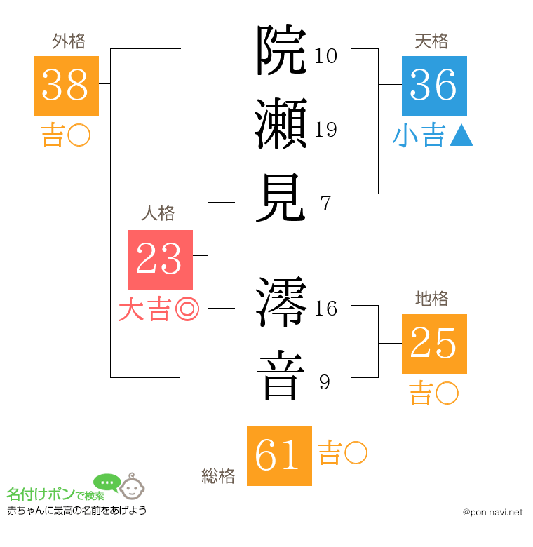 院瀬見 澪音さんの姓名判断結果