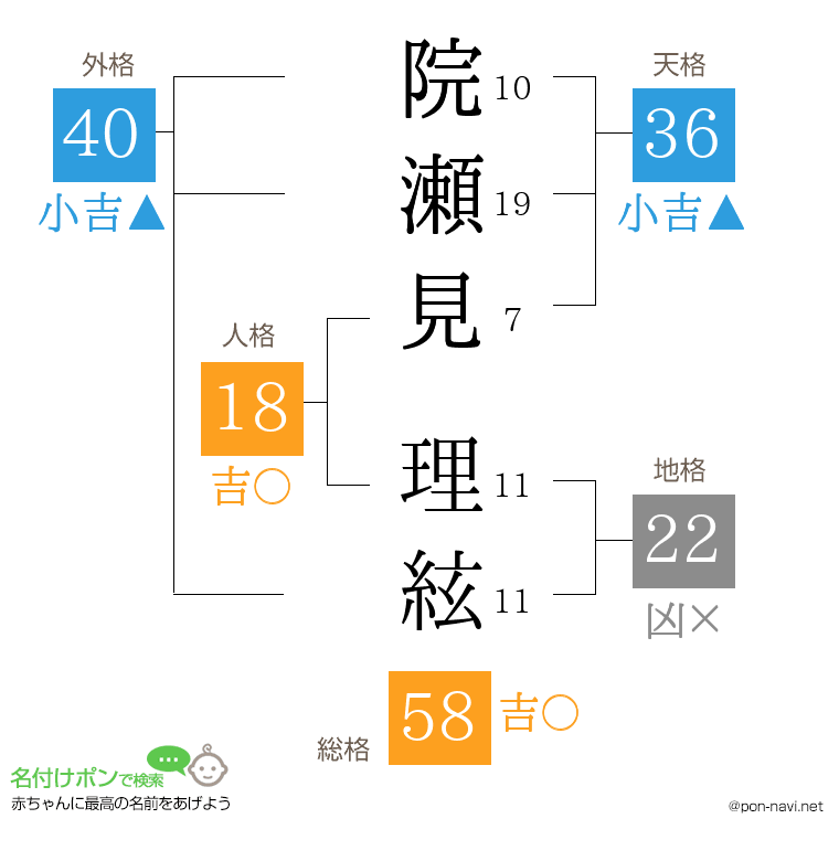 院瀬見 理絃さんの姓名判断結果