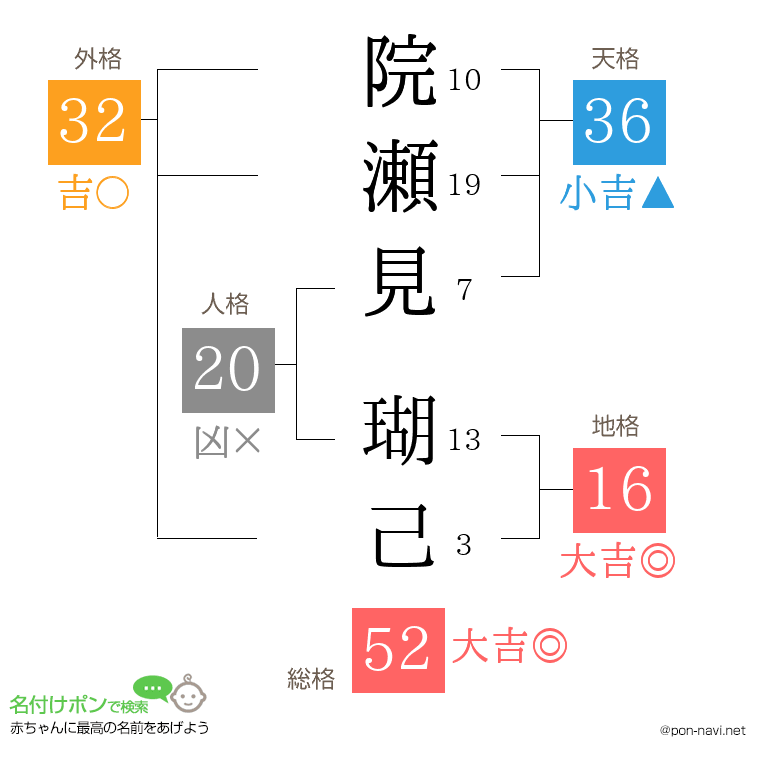 院瀬見 瑚己さんの姓名判断結果