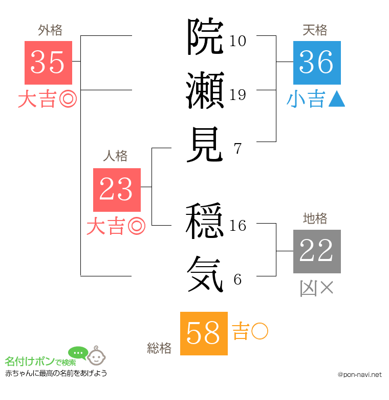 院瀬見 穏気さんの姓名判断結果