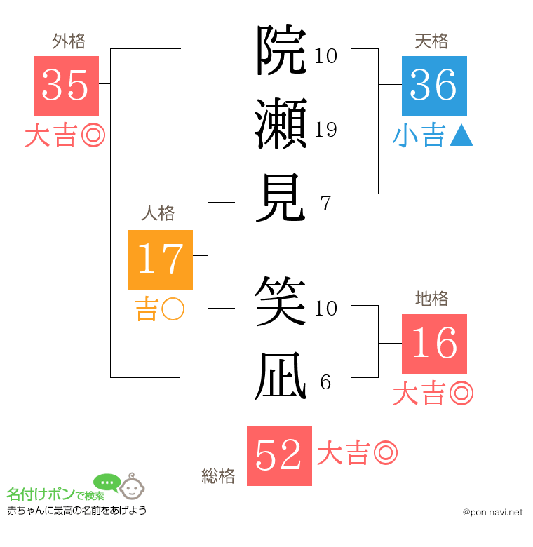 院瀬見 笑凪さんの姓名判断結果