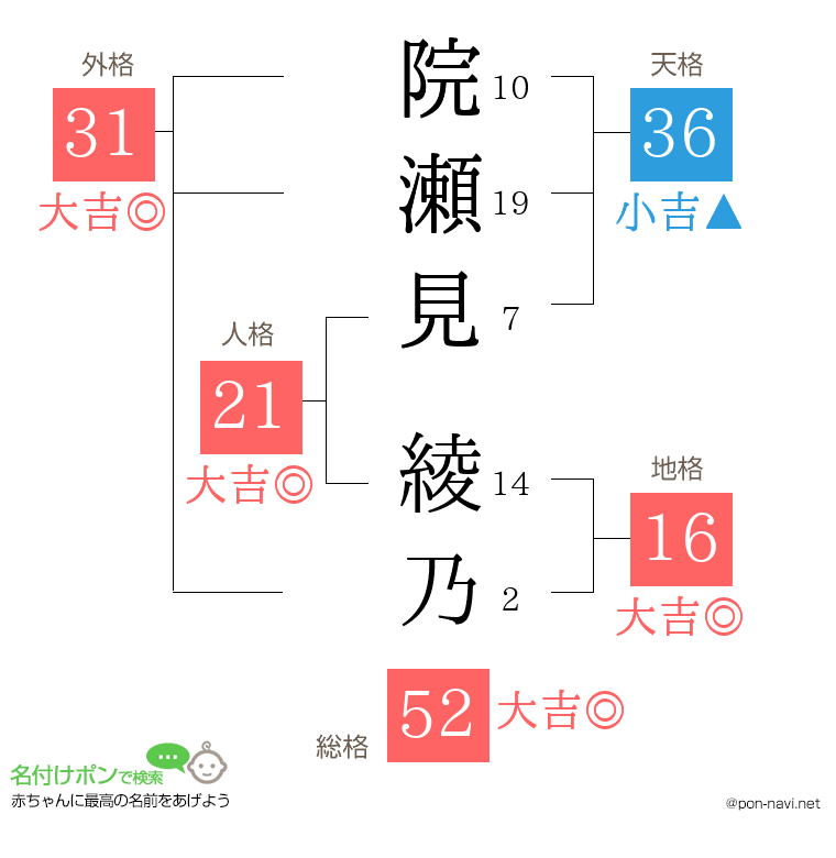 院瀬見 綾乃さんの姓名判断結果