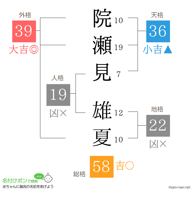 院瀬見 雄夏さんの姓名判断結果