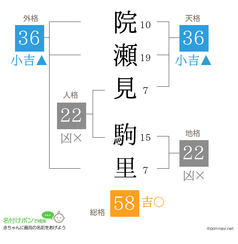 院瀬見 駒里さんの姓名判断結果