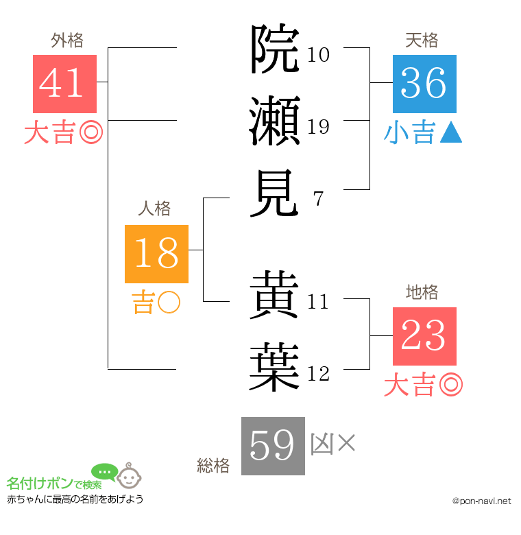 院瀬見 黄葉さんの姓名判断結果