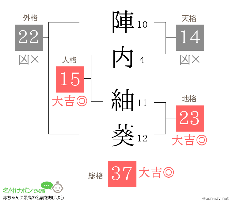 陣内 紬葵さんの姓名判断結果