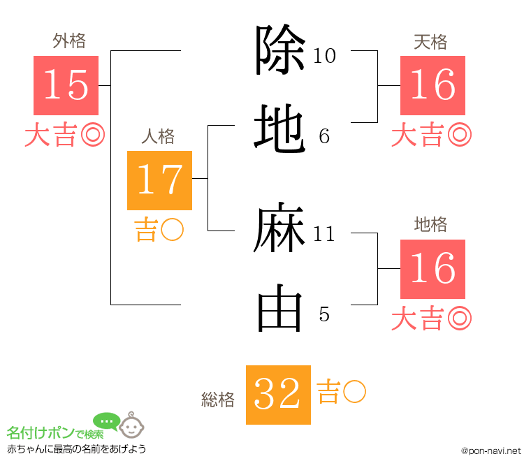 除地 麻由さんの姓名判断結果