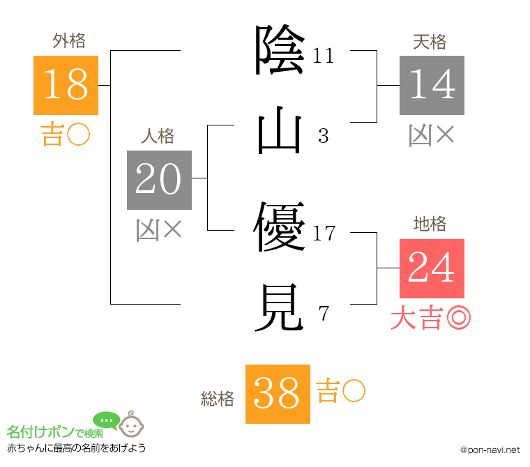 陰山 優見さんの姓名判断結果