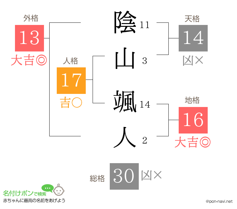 陰山 颯人さんの姓名判断結果
