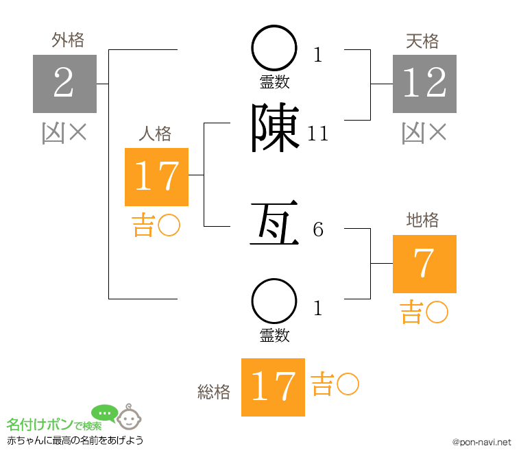 陳 亙さんの姓名判断結果