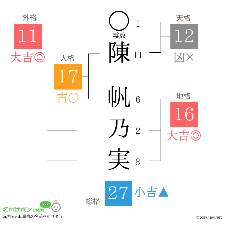 陳 帆乃実さんの姓名判断結果