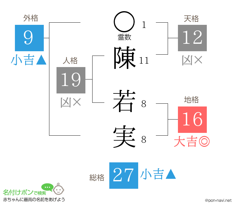 陳 若実さんの姓名判断結果