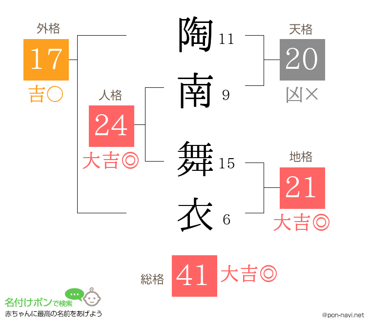 陶南 舞衣さんの姓名判断結果