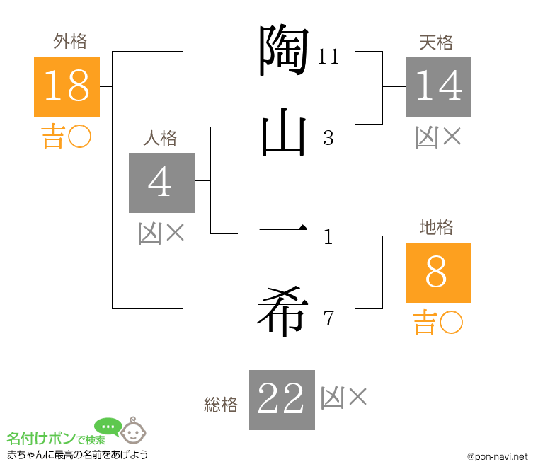 陶山 一希さんの姓名判断結果