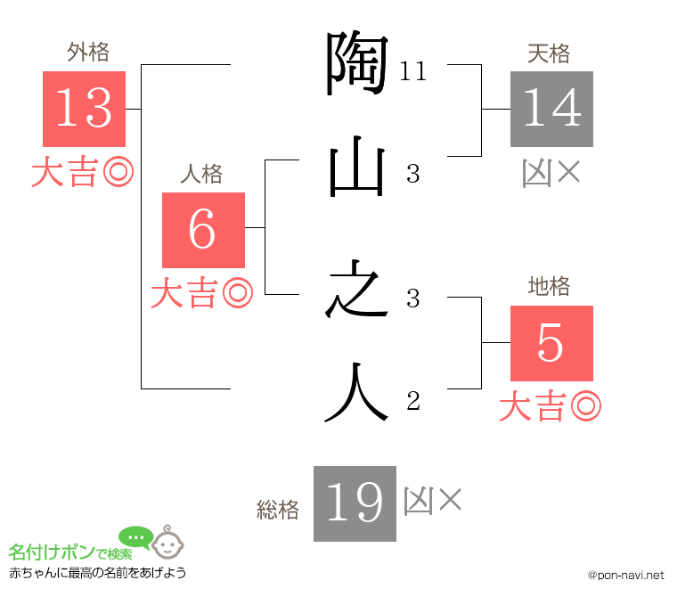 陶山 之人さんの姓名判断結果
