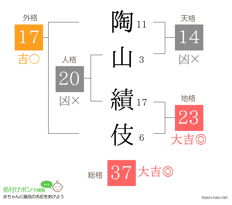 陶山 績伎さんの姓名判断結果