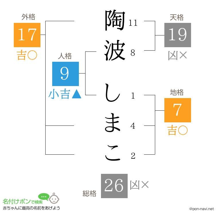 陶波 しまこさんの姓名判断結果