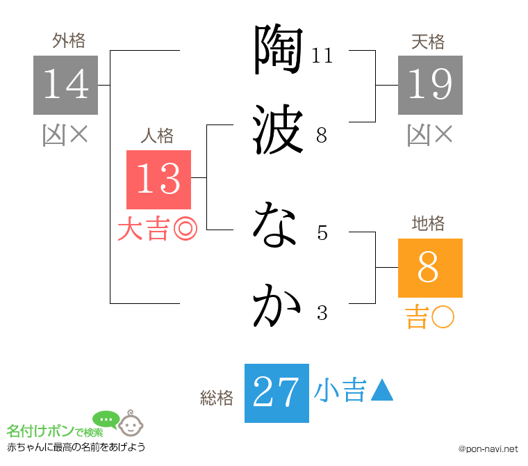 陶波 なかさんの姓名判断結果