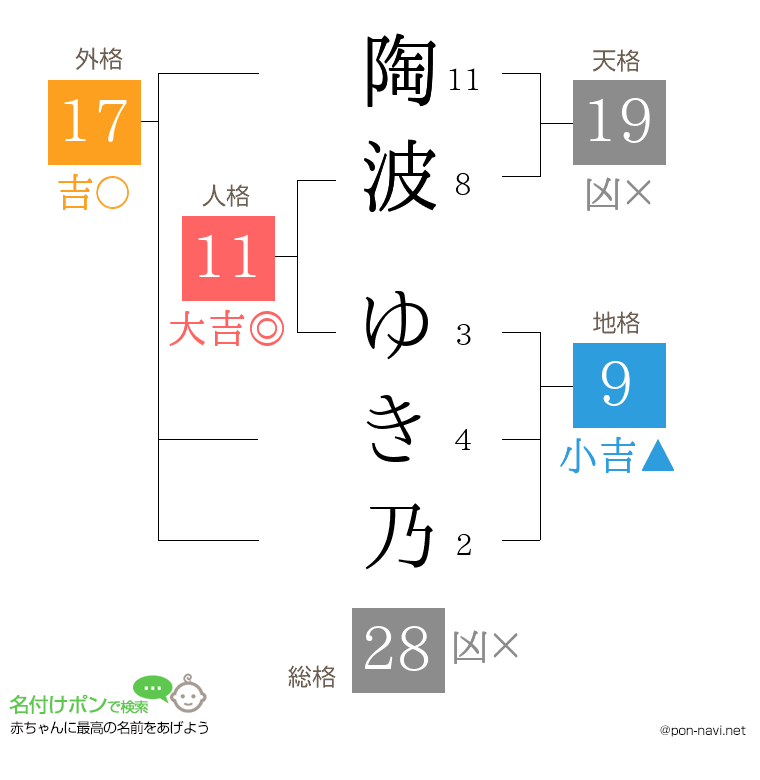 陶波 ゆき乃さんの姓名判断結果