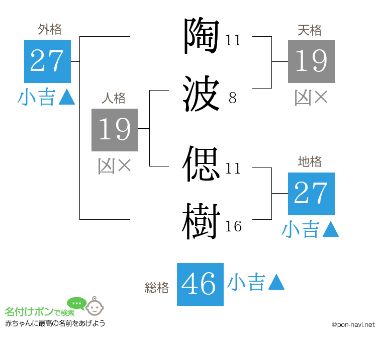 陶波 偲樹さんの姓名判断結果