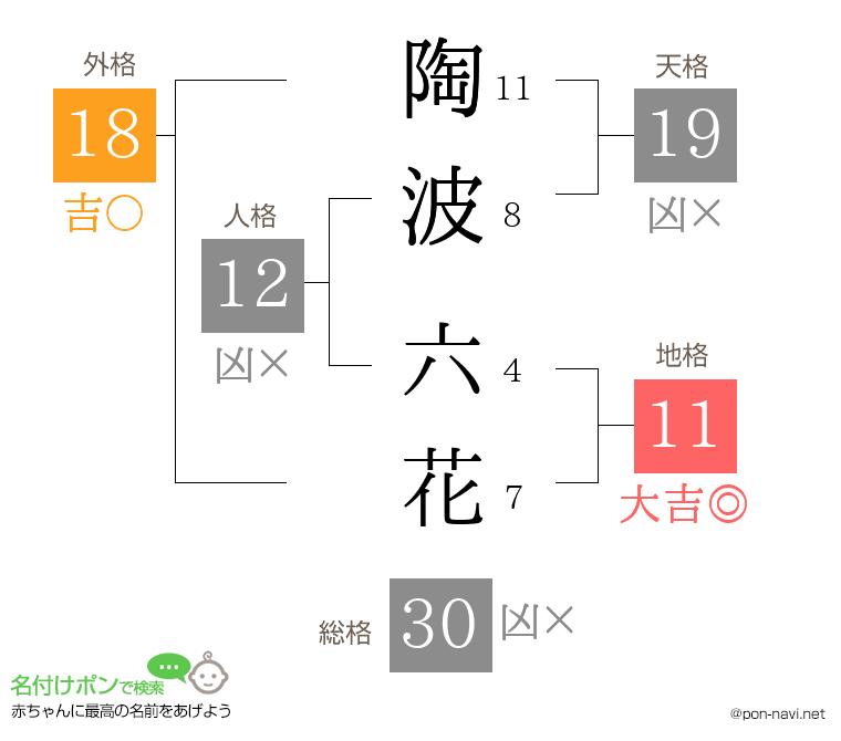 陶波 六花さんの姓名判断結果