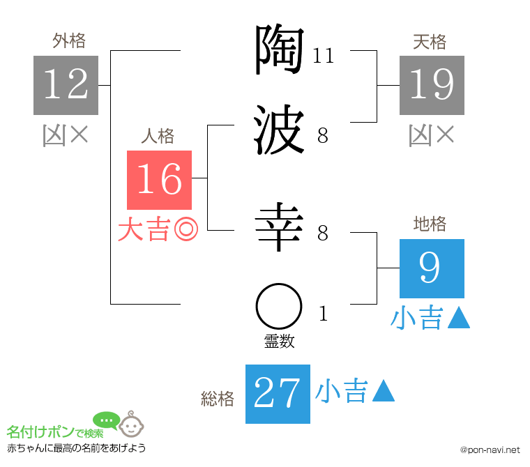 陶波 幸さんの姓名判断結果