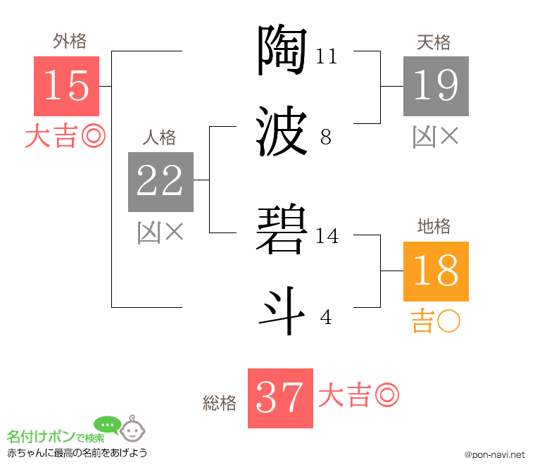 陶波 碧斗さんの姓名判断結果