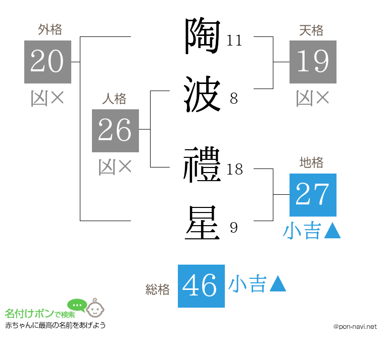 陶波 禮星さんの姓名判断結果