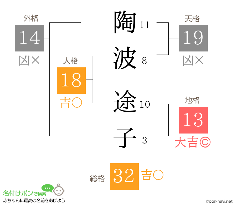 陶波 途子さんの姓名判断結果