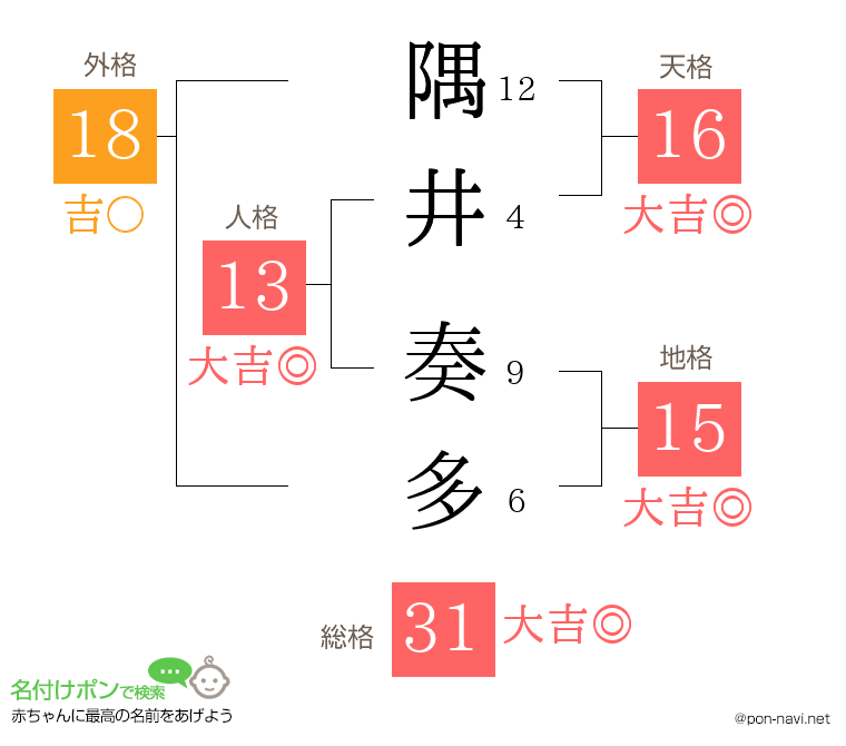 隅井 奏多さんの姓名判断結果