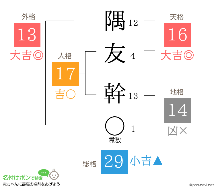 隅友 幹さんの姓名判断結果