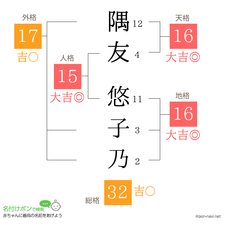 隅友 悠子乃さんの姓名判断結果