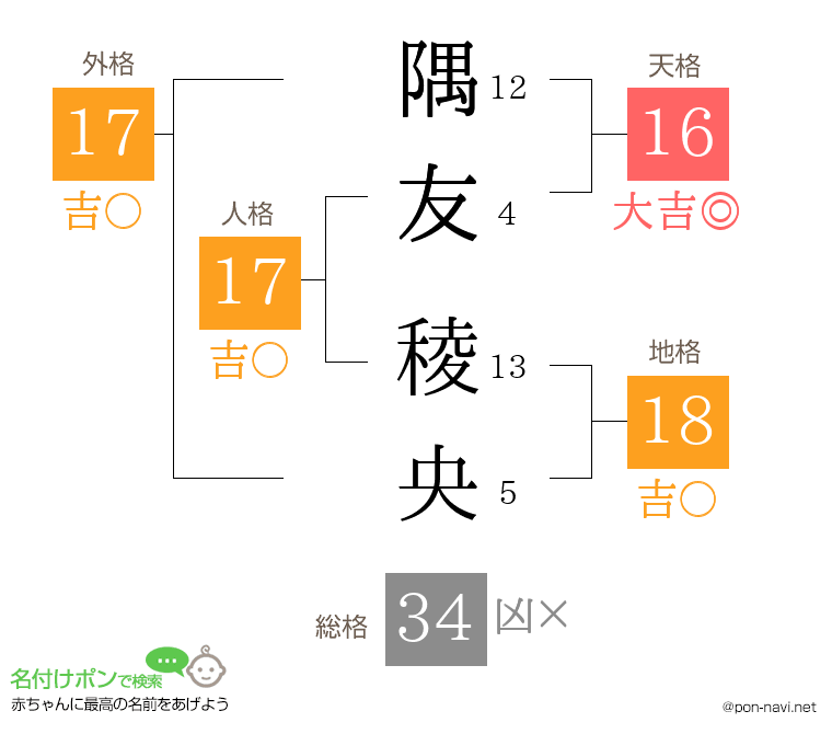 隅友 稜央さんの姓名判断結果