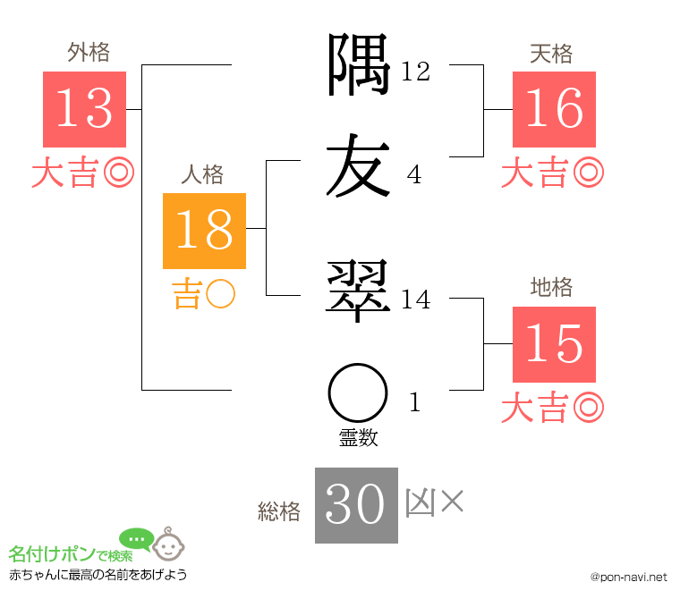 隅友 翠さんの姓名判断結果
