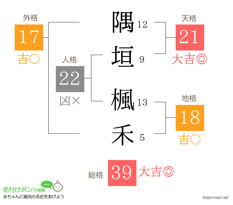 隅垣 楓禾さんの姓名判断結果
