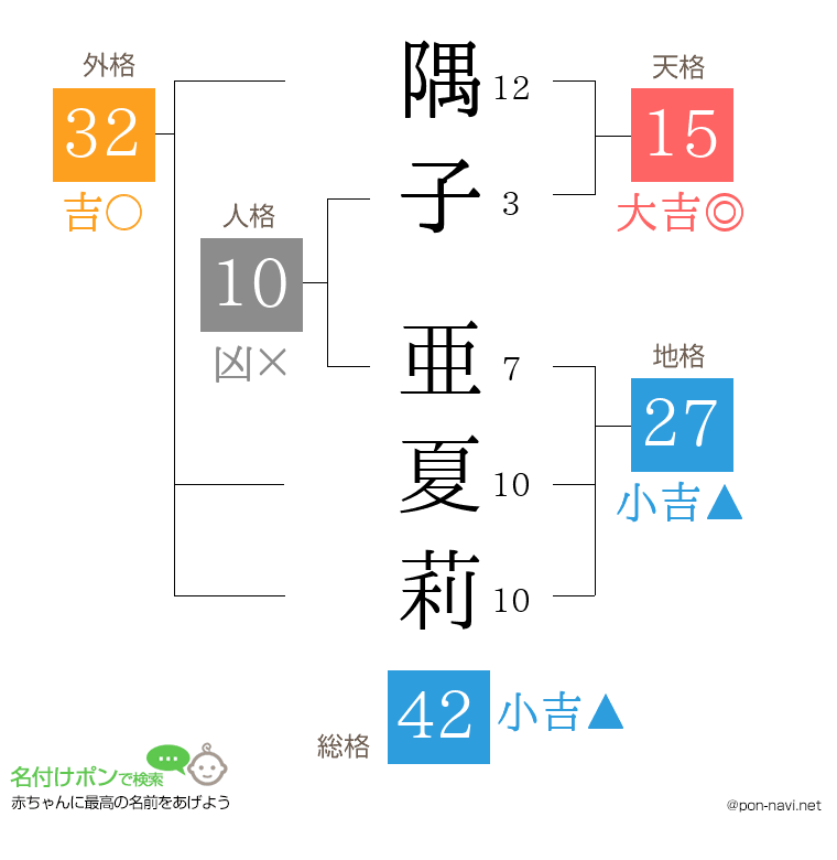 隅子 亜夏莉さんの姓名判断結果