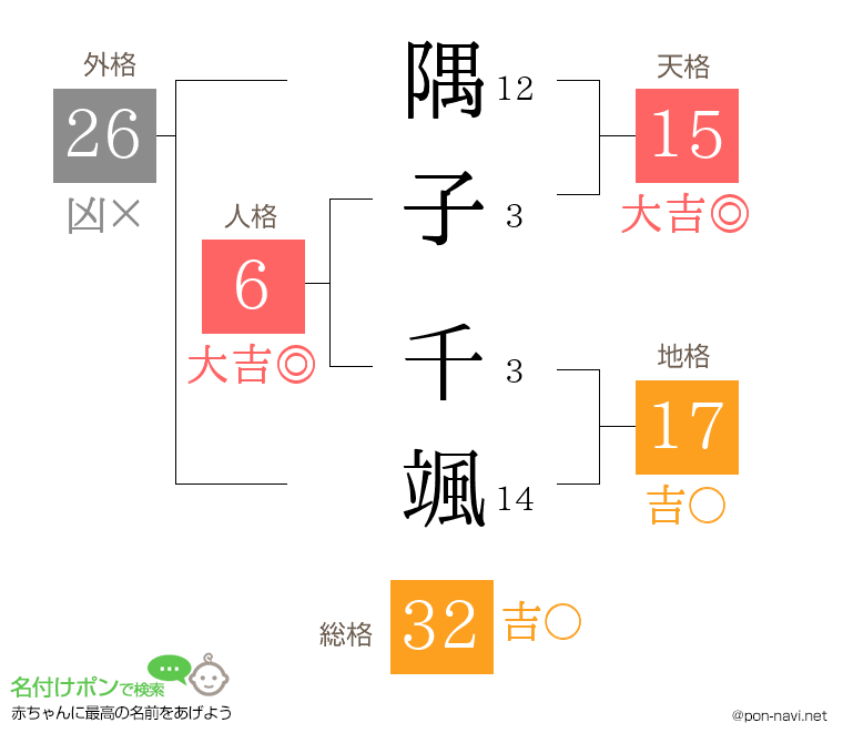 隅子 千颯さんの姓名判断結果