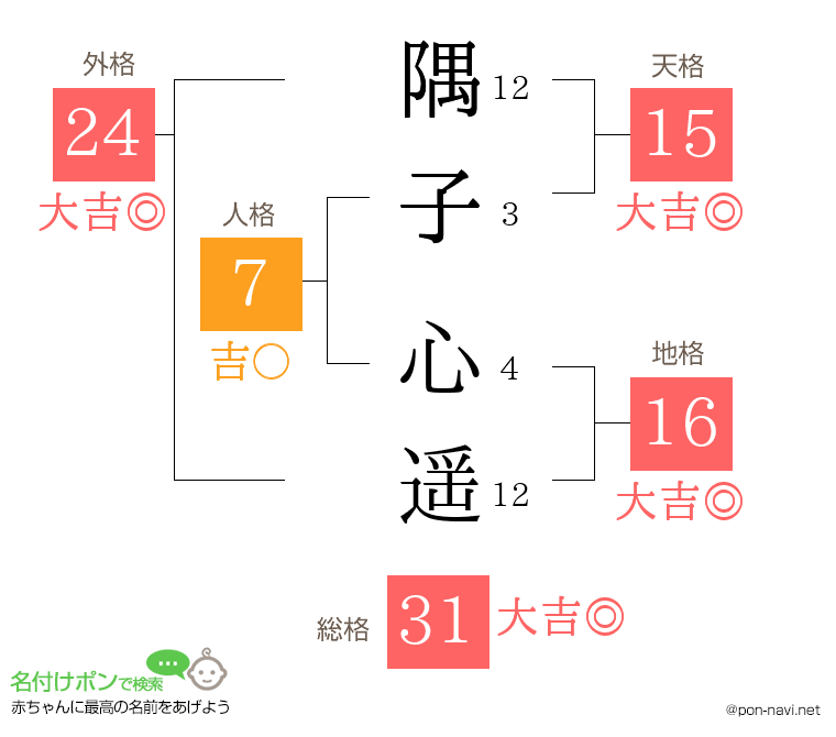 隅子 心遥さんの姓名判断結果
