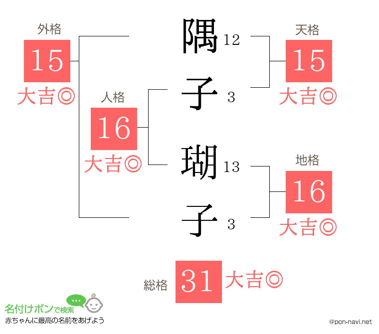 隅子 瑚子さんの姓名判断結果