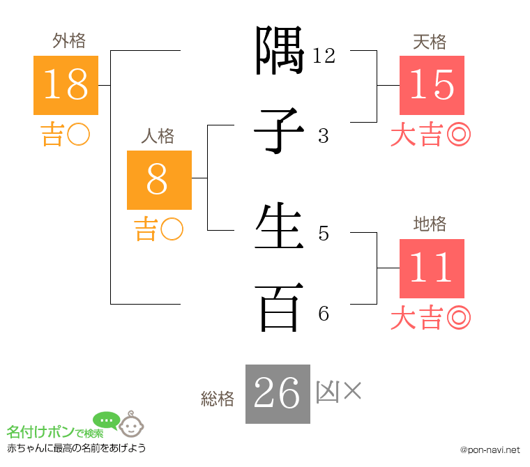 隅子 生百さんの姓名判断結果