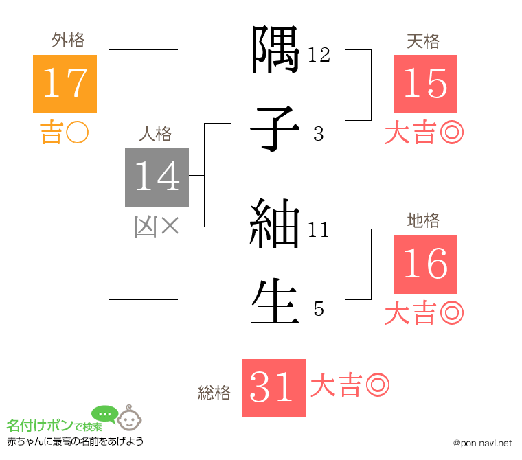 隅子 紬生さんの姓名判断結果