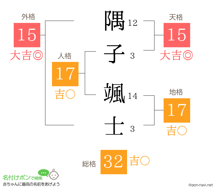 隅子 颯士さんの姓名判断結果