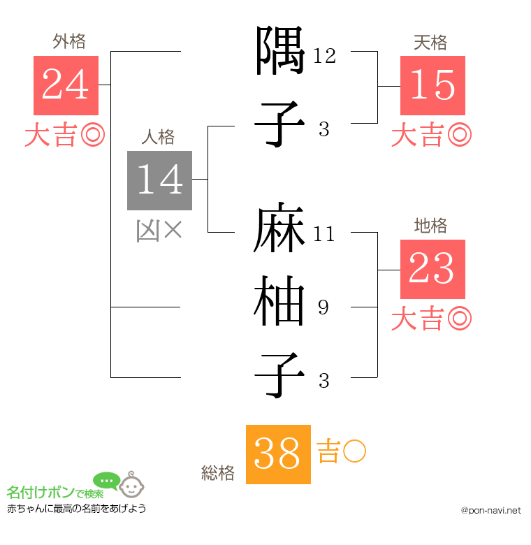 隅子 麻柚子さんの姓名判断結果