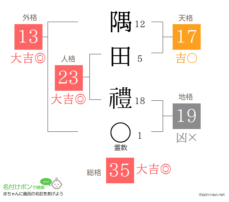 隅田 禮さんの姓名判断結果