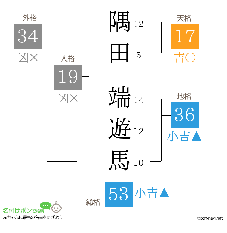 隅田 端遊馬さんの姓名判断結果