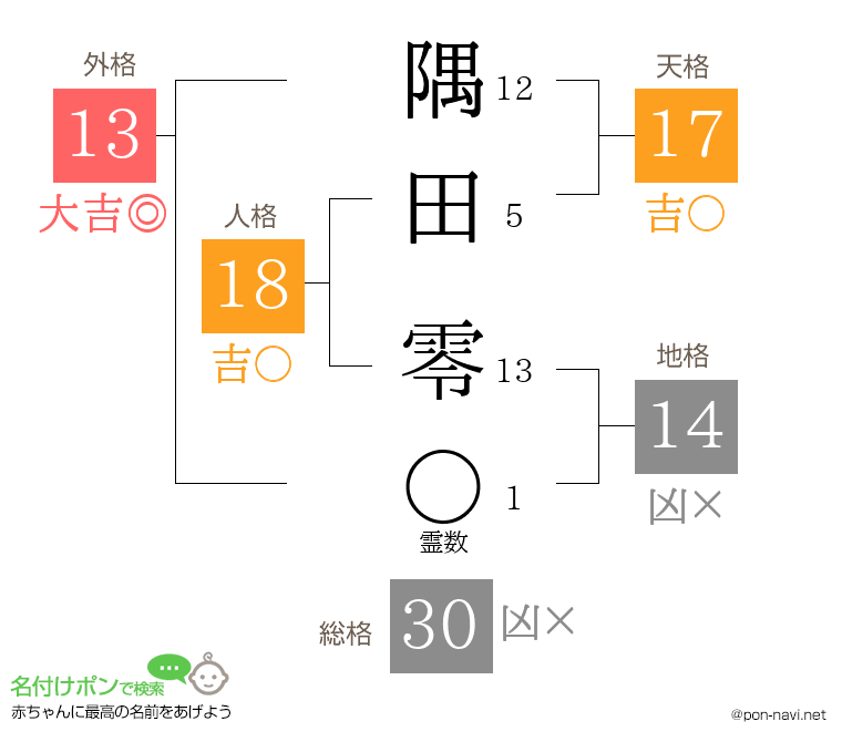 隅田 零さんの姓名判断結果