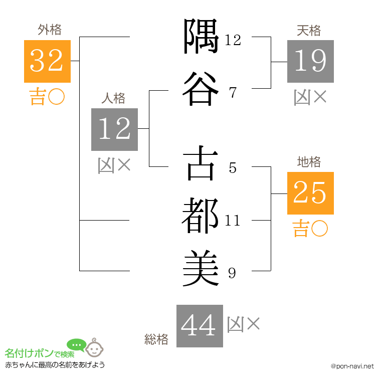 隅谷 古都美さんの姓名判断結果