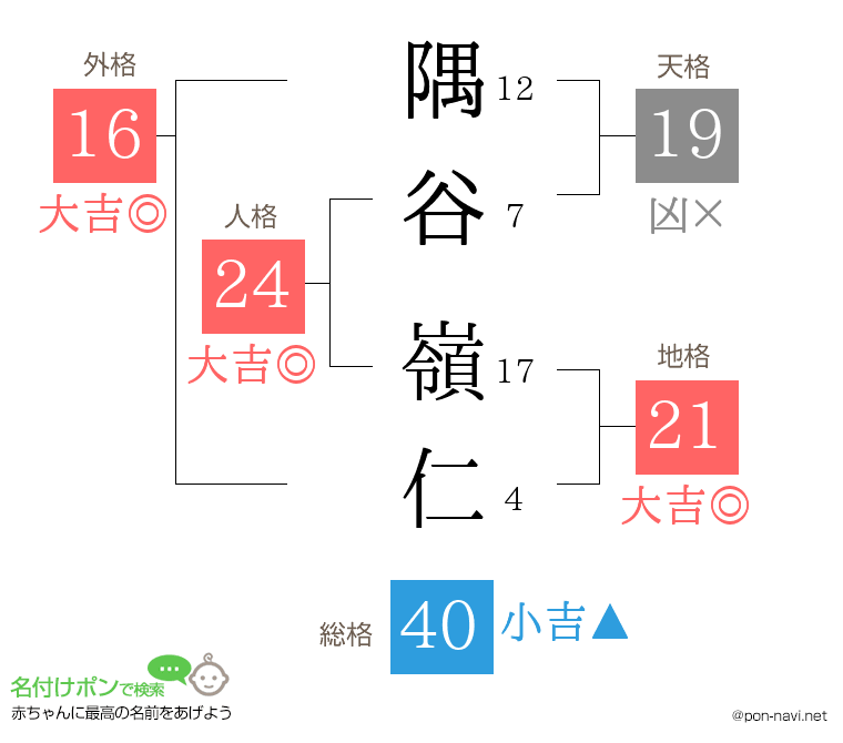 隅谷 嶺仁さんの姓名判断結果