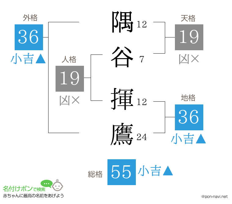隅谷 揮鷹さんの姓名判断結果