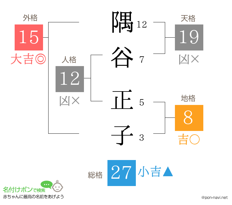 隅谷 正子さんの姓名判断結果